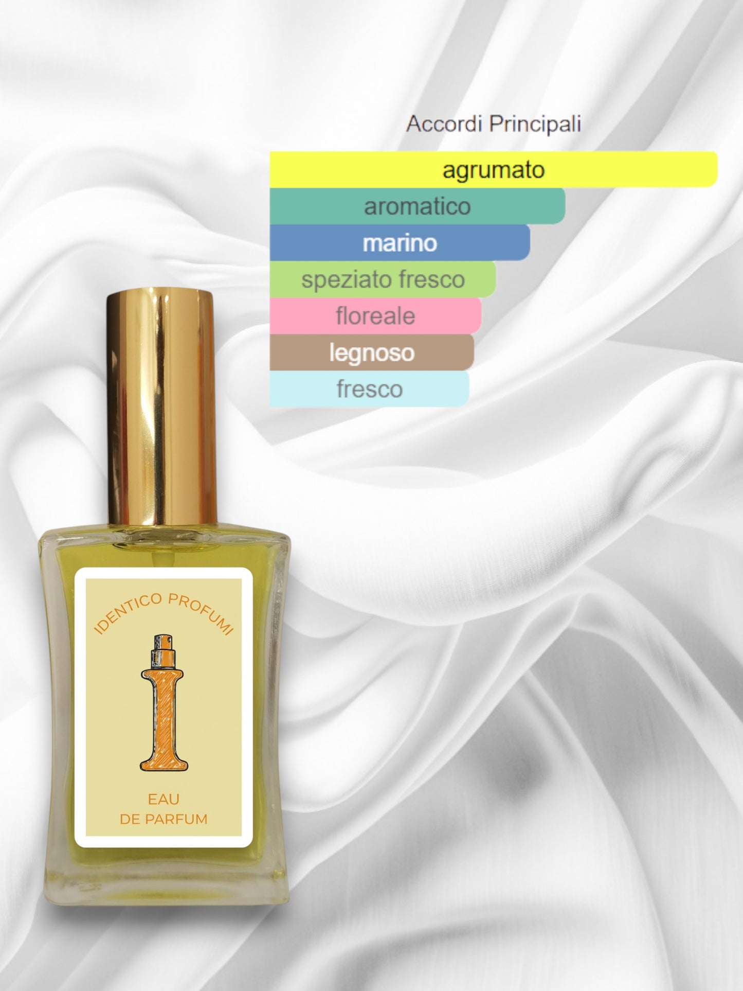 023 Acqua Di Giò Armani Equivalente