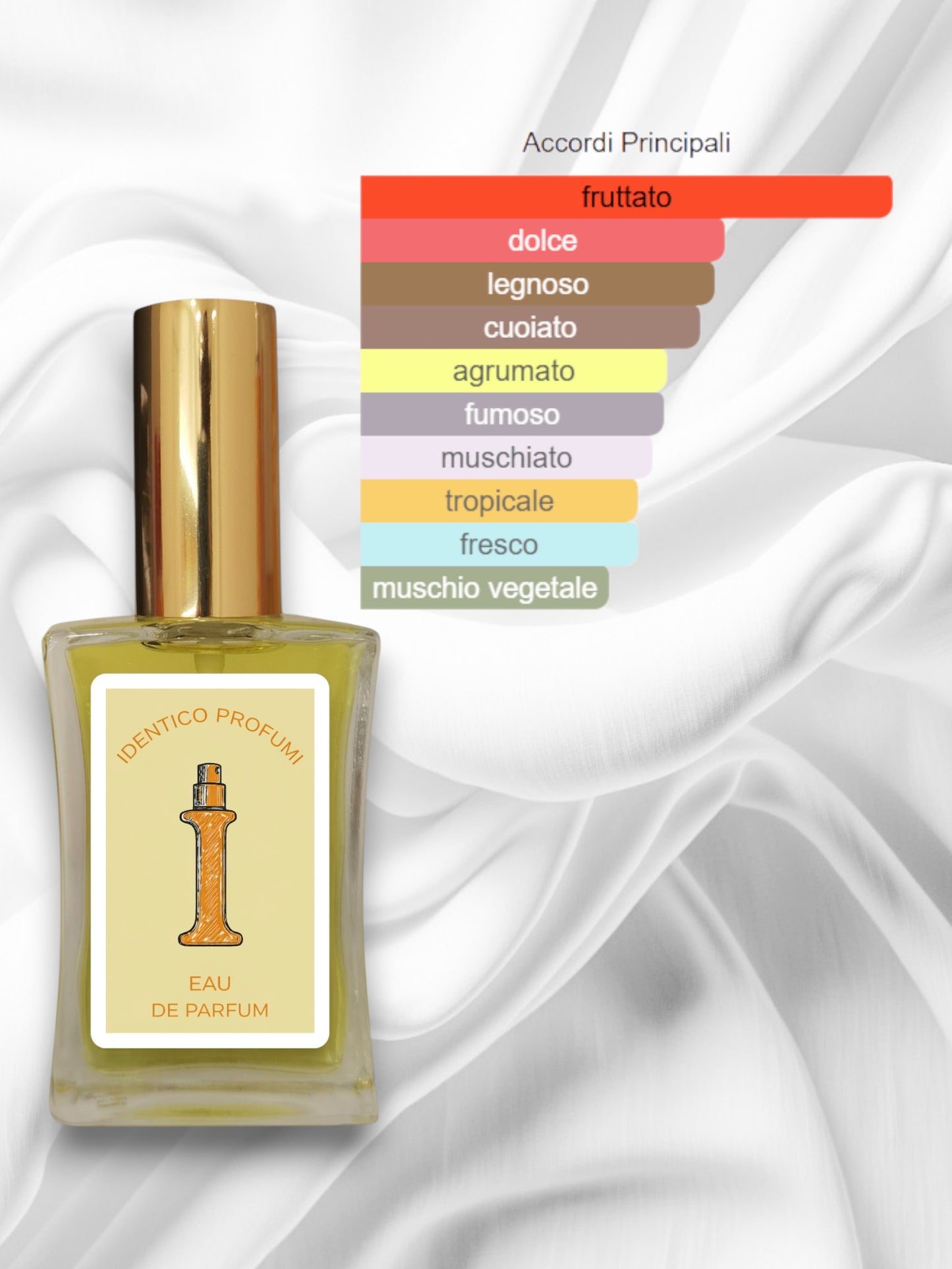 017 Aventus Creed Equivalente