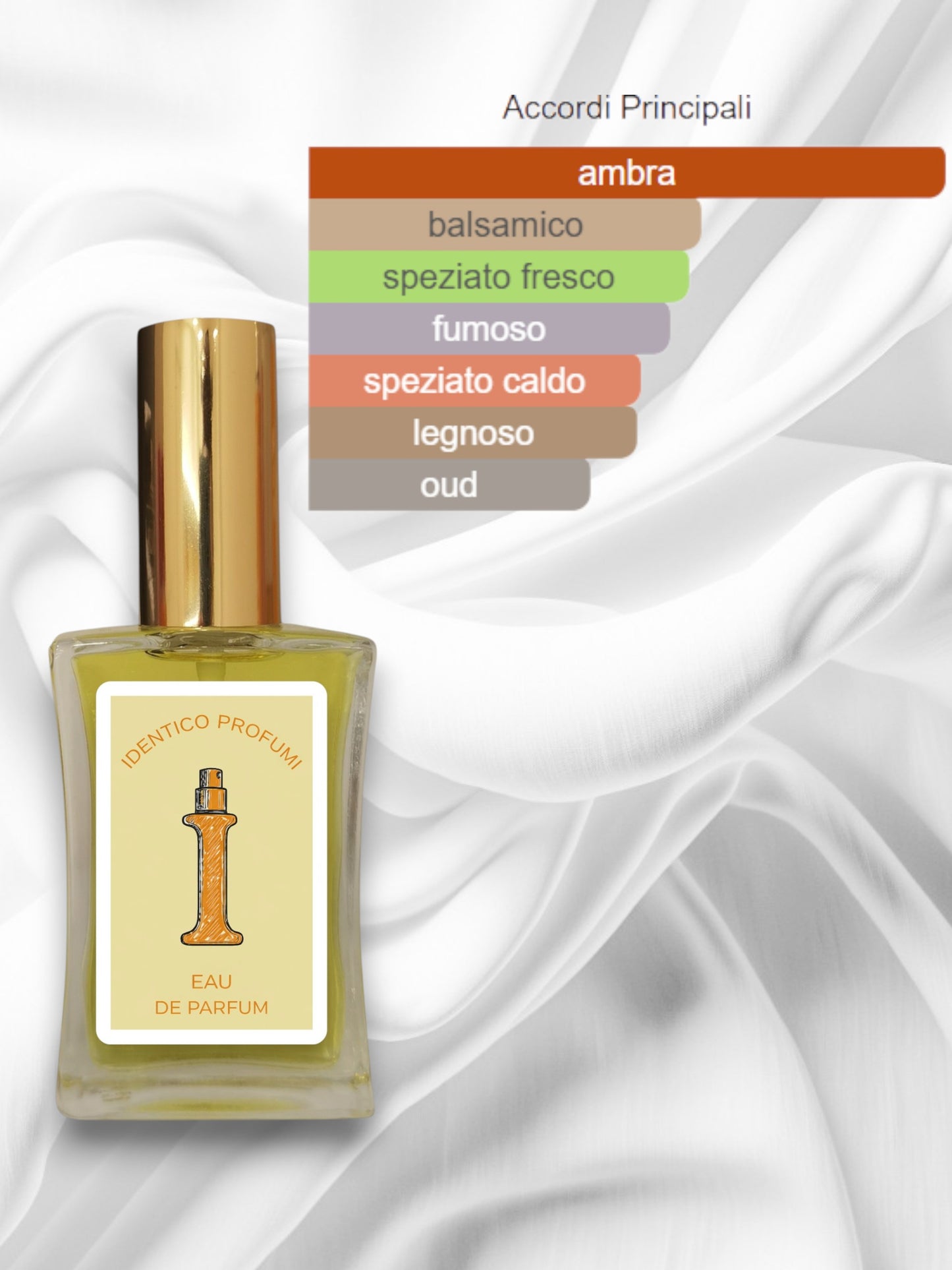 080 Interlude Amouage Equivalente