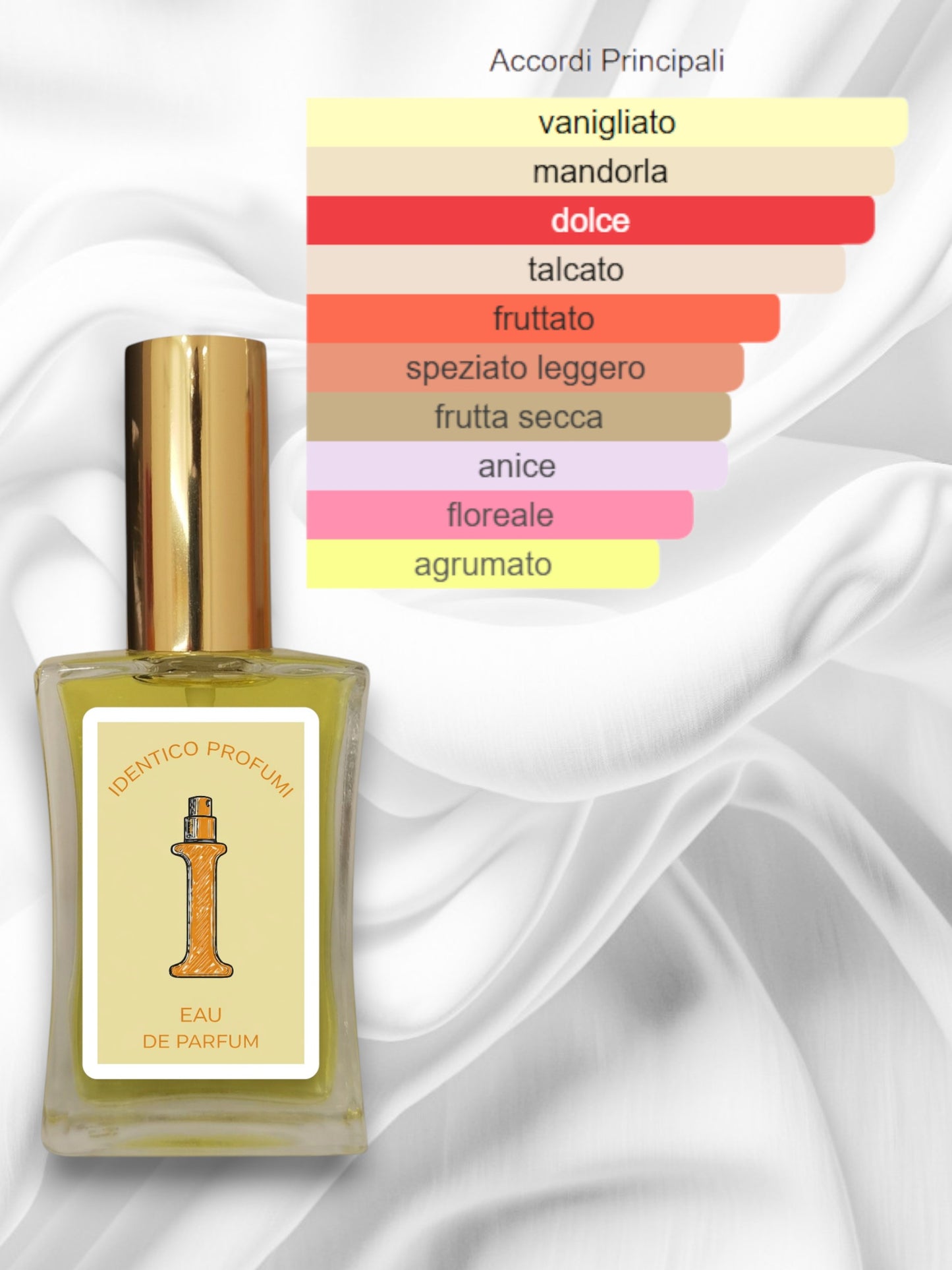 074 Mandorlo Di Sicilia Acqua Di Parma Equivalente